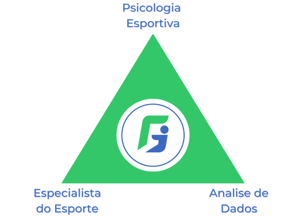 foto da tríade GOAT, juntando psicologia esportiva, analise de dados e psicologia do esporte